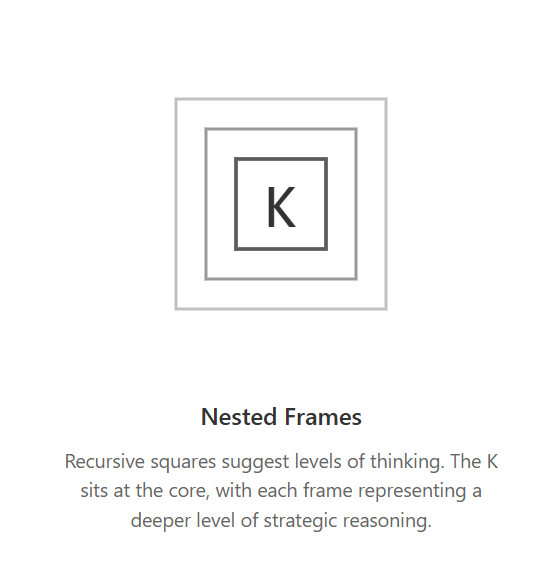 Nested frames motif
